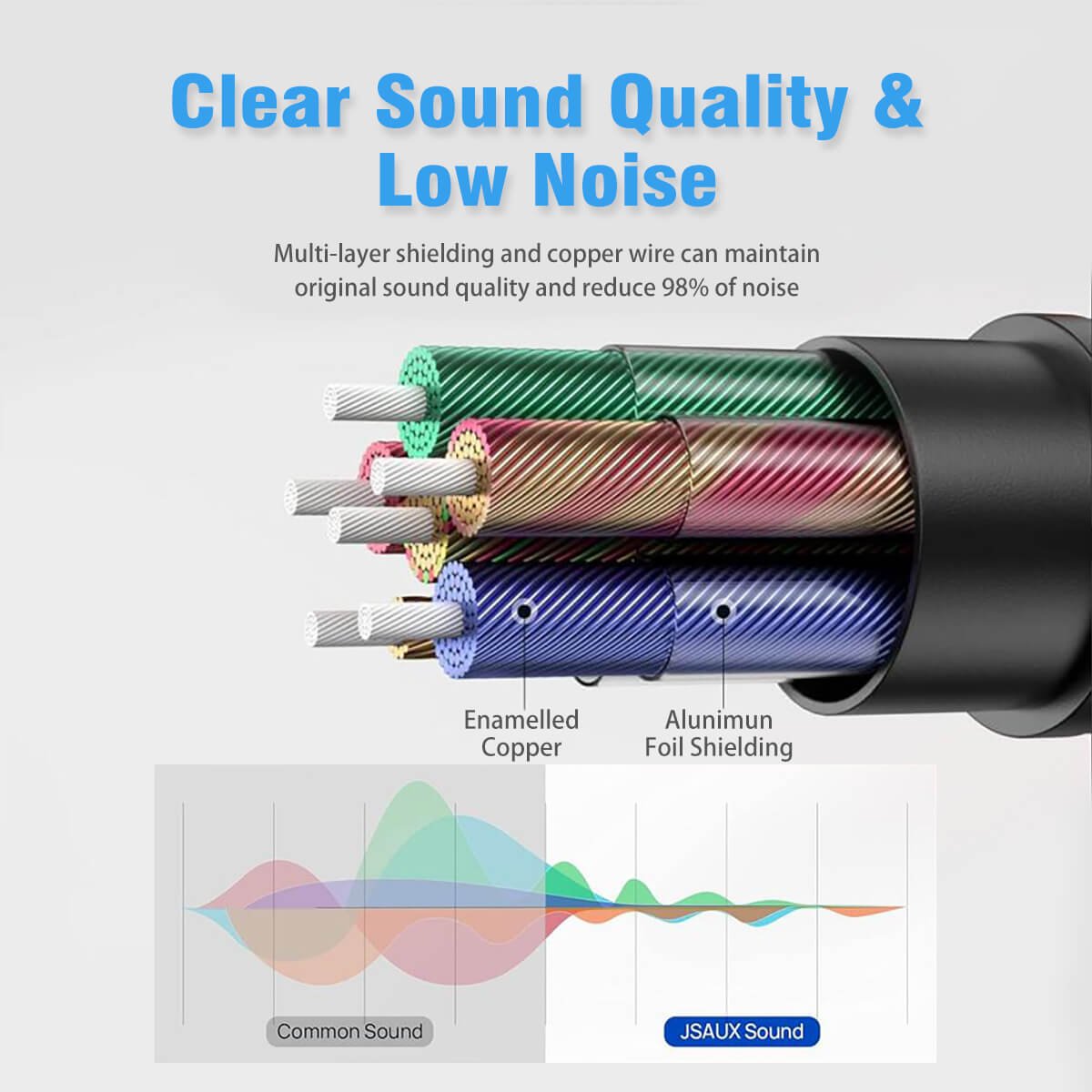 Tredo Lightning to 3.5mm Aux Audio Cable 1.2M - Image 3